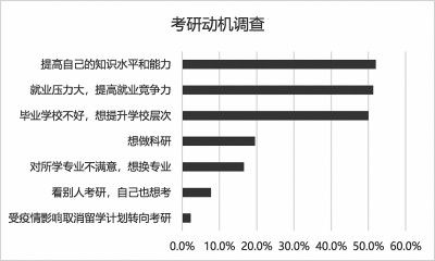 2021考研风向标