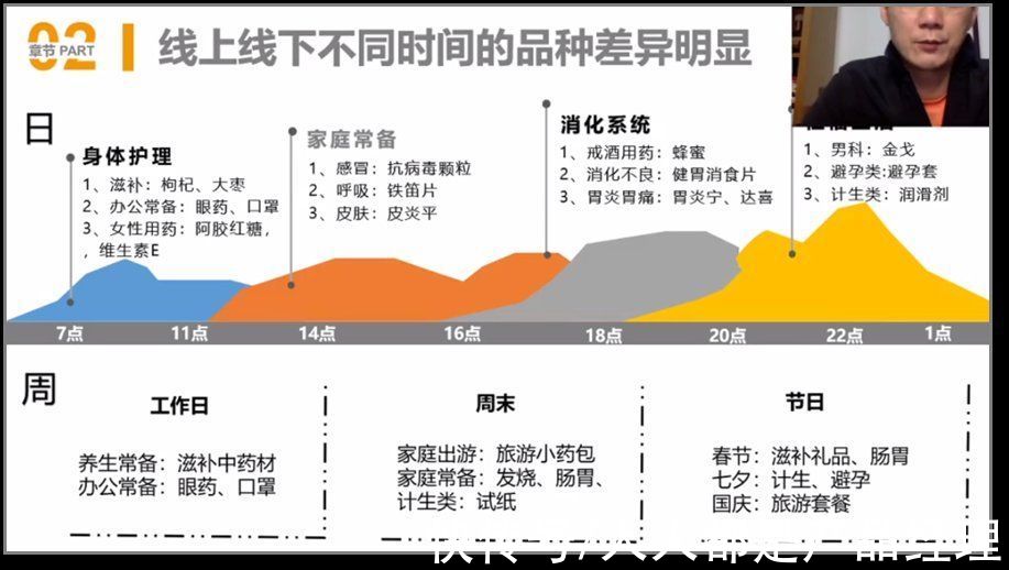 线下|医药o2o指南，药店代运营模式研究