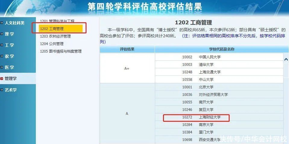 学科评估|定了！2021年财经类大学排名有变动！这所大学冲进前四