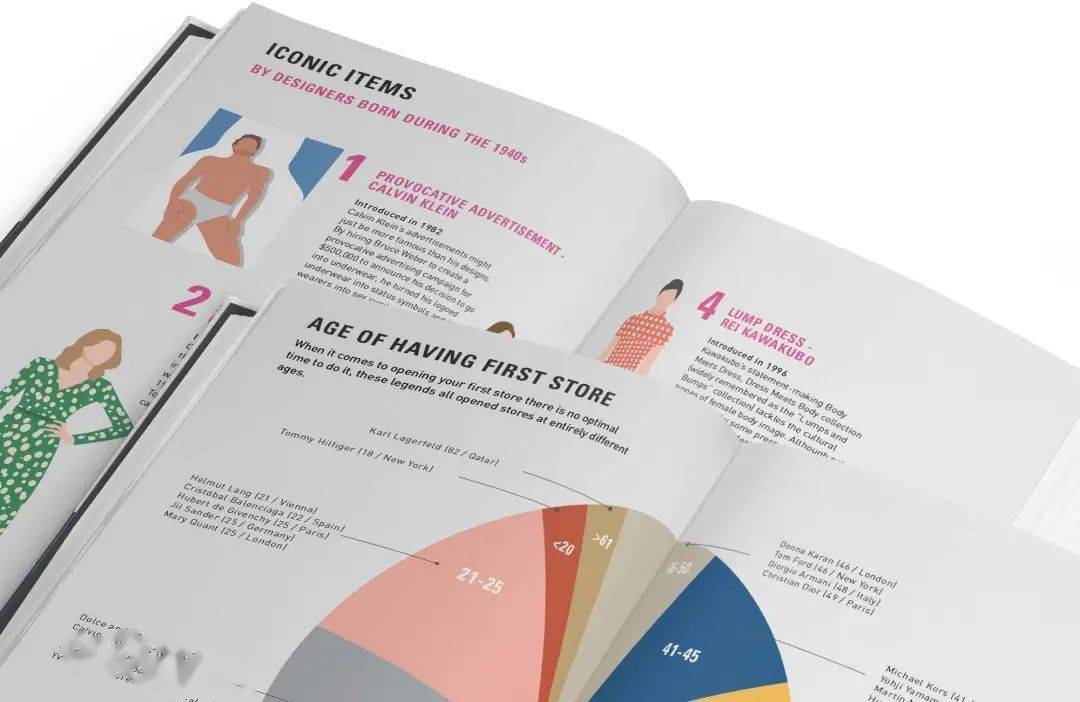 书籍&除了「原宿牛仔」,还有什么书籍可以看看?