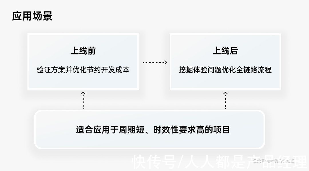 部门|聊一聊，B端体验走查