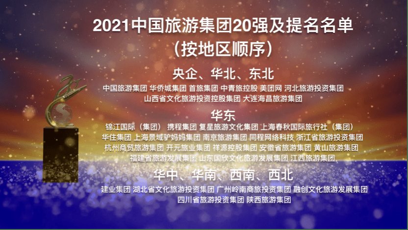 中国旅游协会|2021中国旅游集团20强公布，建业、携程等上榜