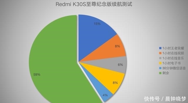 骁龙|Redmi K30S至尊纪念版评测：年度最香骁龙865旗舰