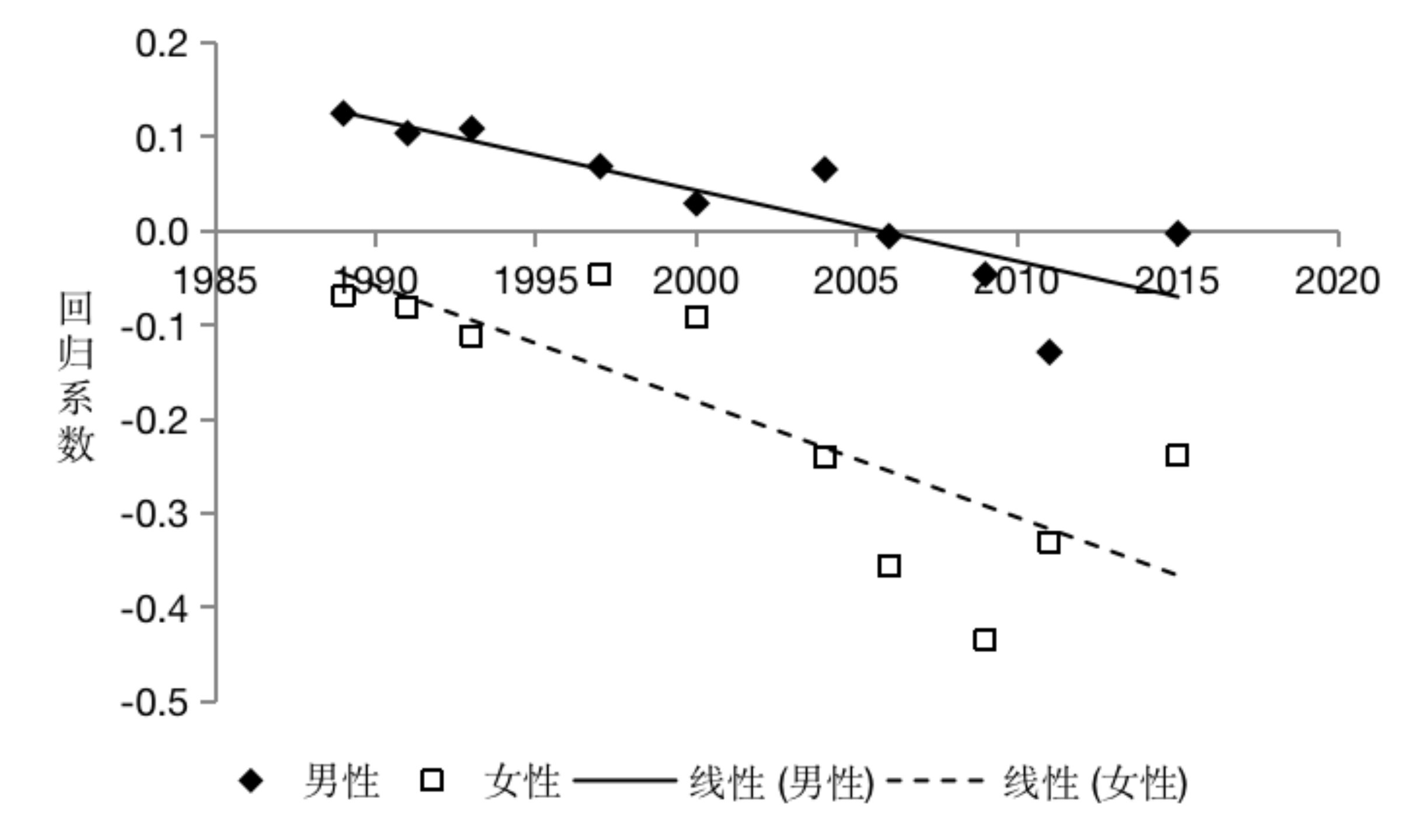 女性|生育对男人的好处在变少，丈夫还需要养家糊口吗？