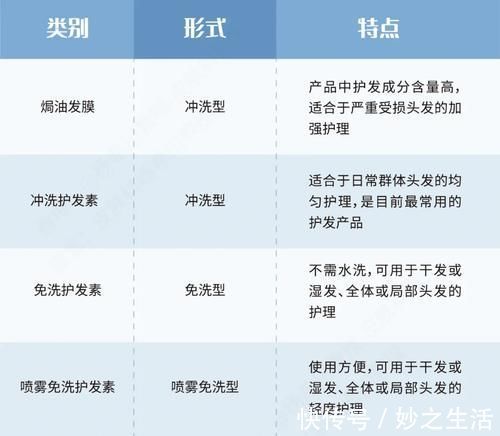 护发素|头发不能天天洗？自然干还是吹干好？关于洗头的灵魂拷问