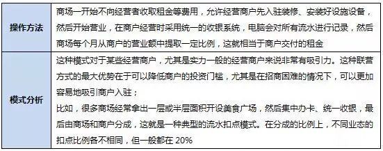 租金|商业地产项目如何做好租金测算？
