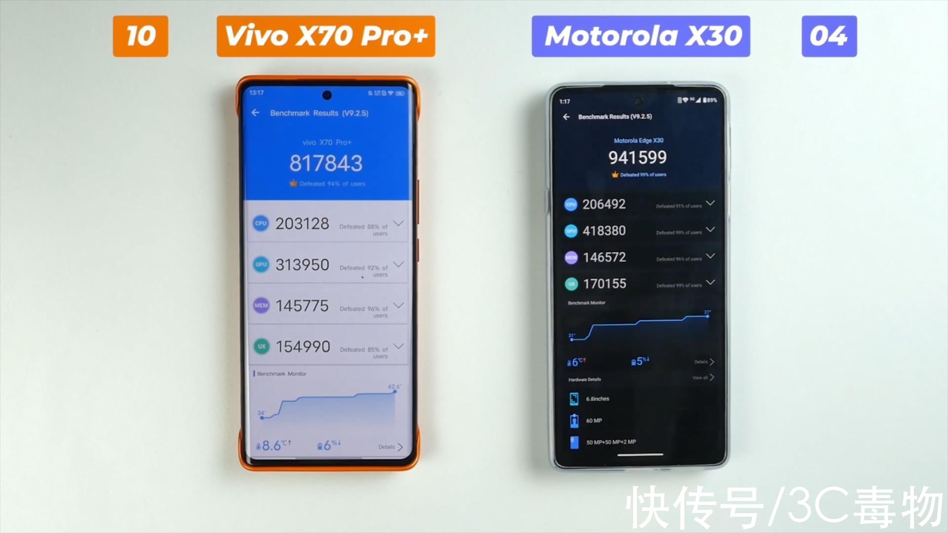 vivoX70Pro|摩托罗拉edgeX30和vivoX70Pro+性能PK：有骁龙8Gen1能否天下无敌