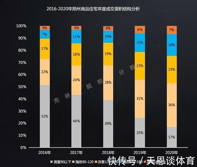 物业|买房逻辑已变!未来这样买房,想不升值都难