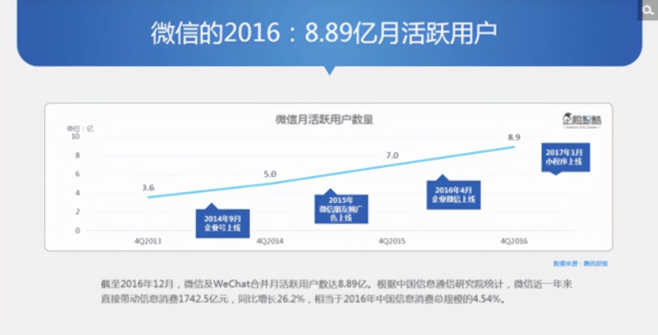 小雷|腾讯突然宣布，这个版本的QQ，正式下线