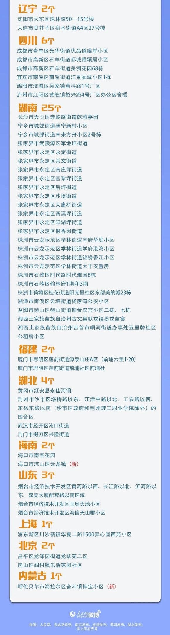 确诊|刚刚，江苏新增53例！扬州52例！核酸检测降价！今起执行！