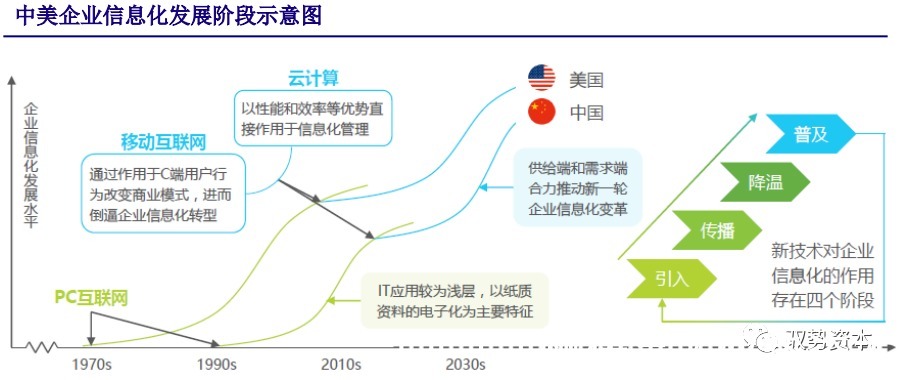 厂商|云计算行业深度报告