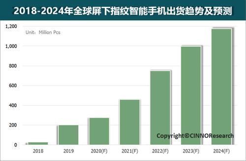 突破|中国科技巨头强势崛起，市值突破1400亿，连续3年全球第一