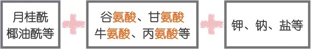 网红氨基酸洗面奶真面目深扒！这五个套路才是烂脸的“罪魁祸首”