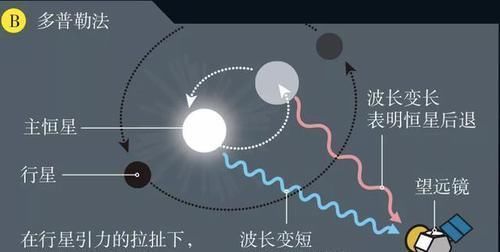 开普勒 NASA发现距离最近的“另一个地球”条件如何怎么才能到达