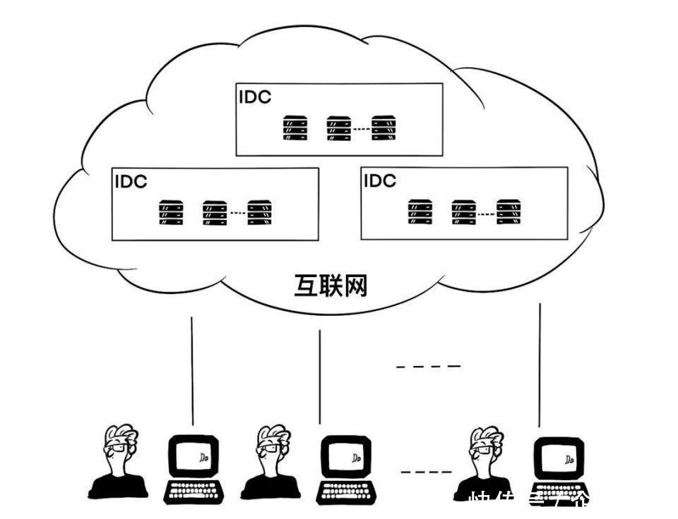 资源|还有人不懂云计算吗？一篇漫画，看懂云计算！