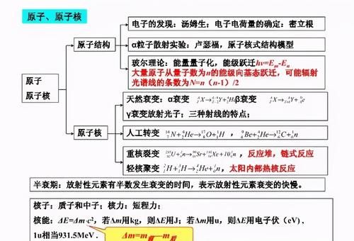 【高中物理】高中物理知识结构图！一目了然！