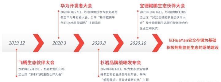 入选国家|信创生态越做越大，杉岩数据又双叒叕入选了......