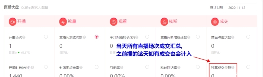 实时数据|淘宝直播后台数据如何查看与分析？