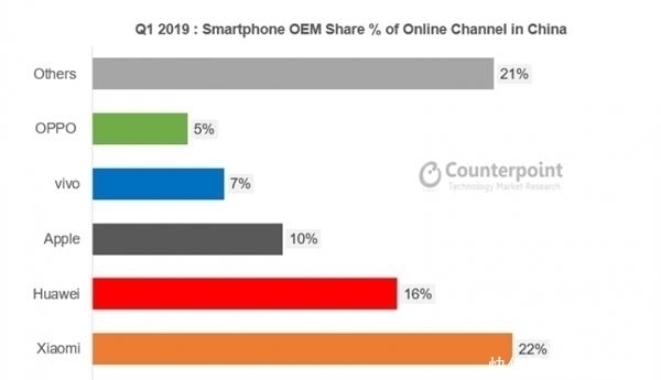 品牌|小米地位不保新的互联网手机之王诞生，它的销量超过苹果华为