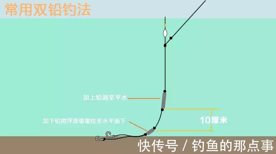 三种双铅钓法详解,专攻各种野钓难题!