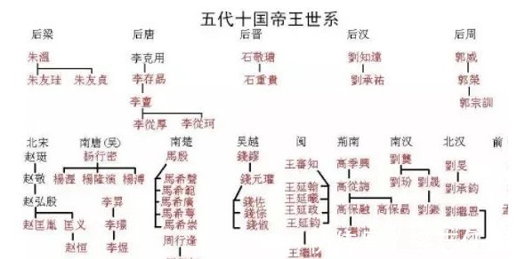 持续|五代十国持续了多久?一共有多少个皇帝?
