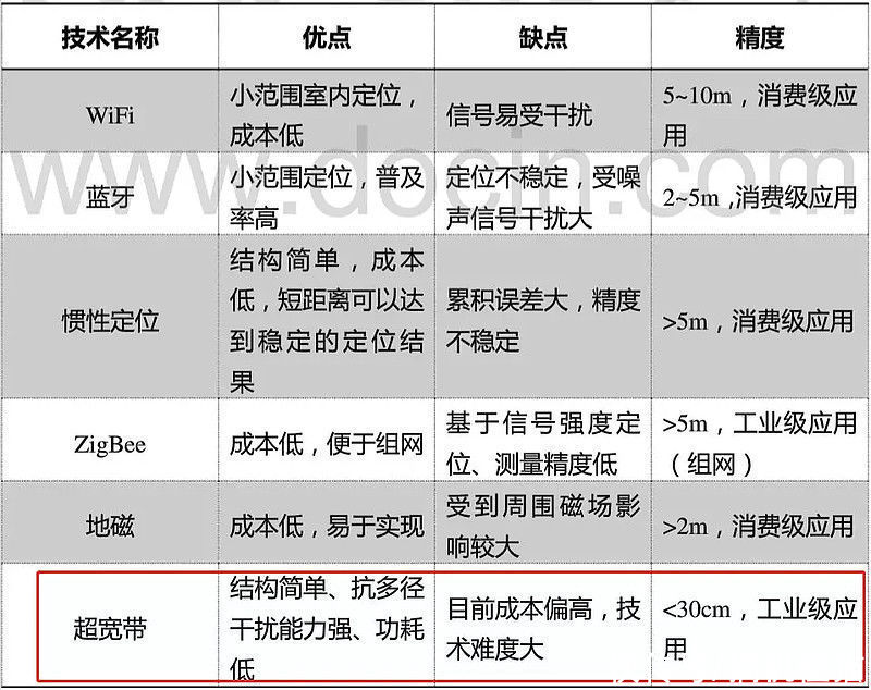 曝光|布局UWB技术，小米MIX4更多信息曝光，多款设备支持