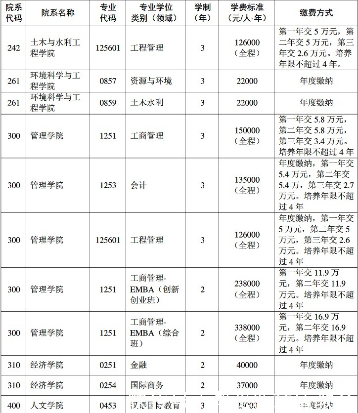 学科|湖北省排名第一高校！22考研院校推荐之华中科技大学