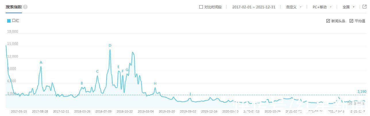 谭涛 当口红不再流行：柜姐工资打5折，李佳琦直播间口红含量低于1%