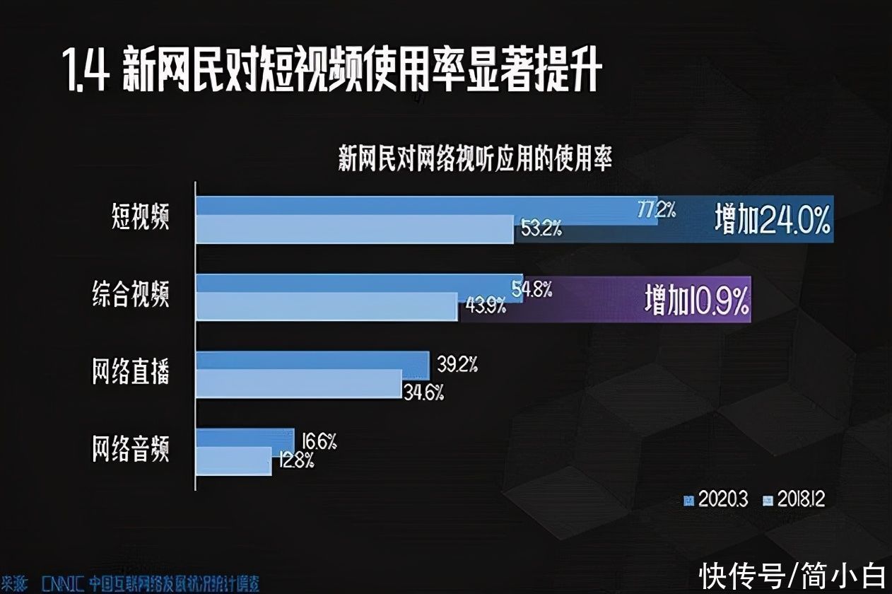 申请|腾讯申请「去聊」商标，新款社交软件要来了！微信该何去何从