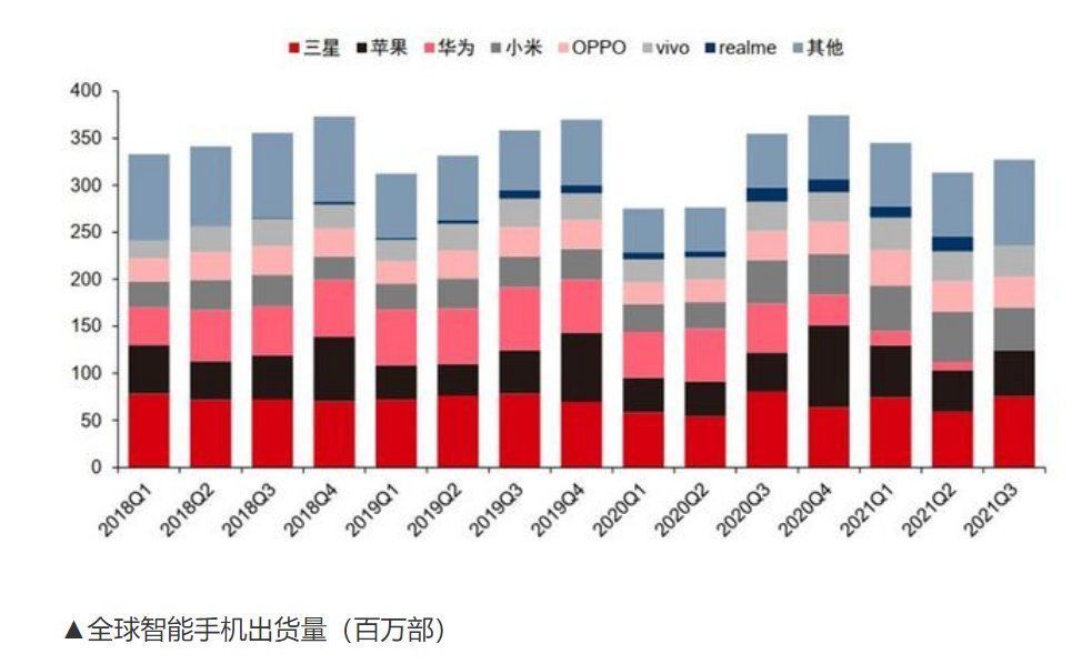 改革|OPPO不一定会上市，但亟待“小米化”转型是真的