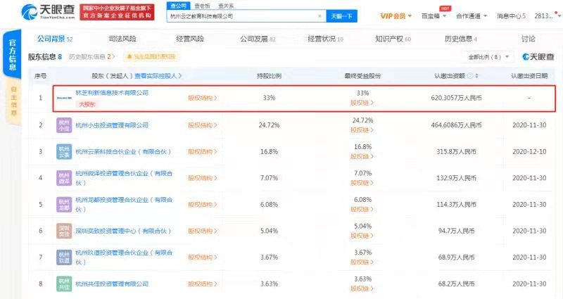 腾讯关联公司入股云之教育 后者为“校园号”研发者