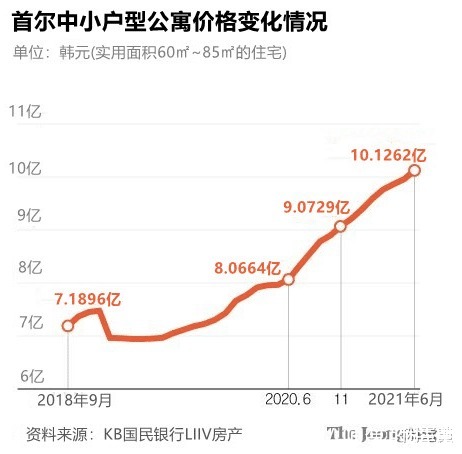 年轻人|逃离首尔，高房价压垮多少韩国年轻人