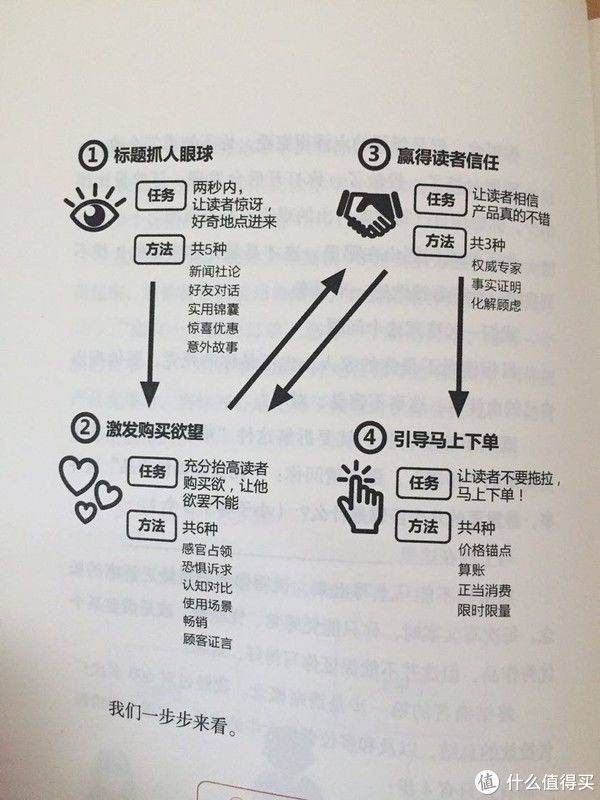 开开心心！双十一晒书季｜小白写作能力提升推荐书单，让你落笔不再难！（上篇）