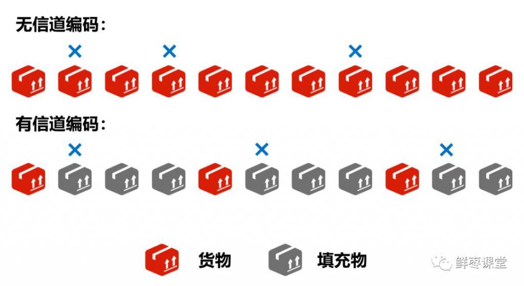 基带|从基带到射频：数据在手机和基站内的奇妙旅程