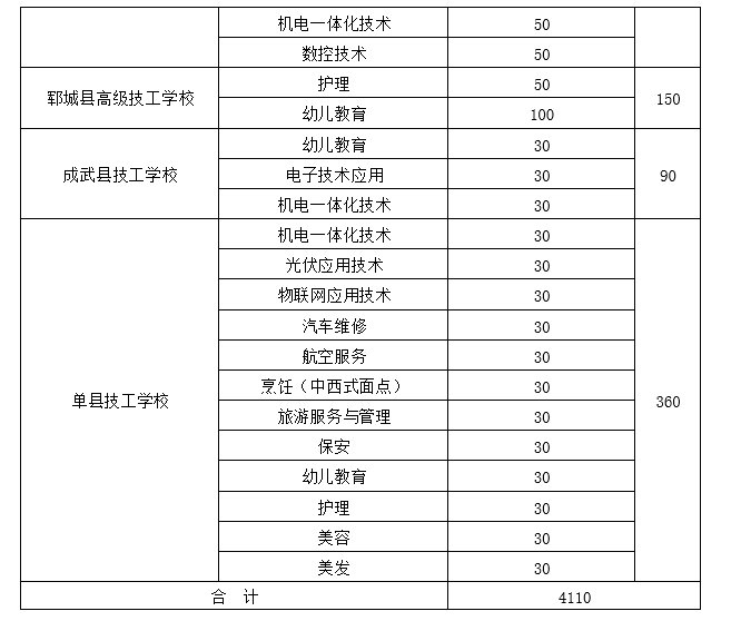 高中阶段|菏泽中考来了！招生工作日程、招生计划，我们为您整理好了