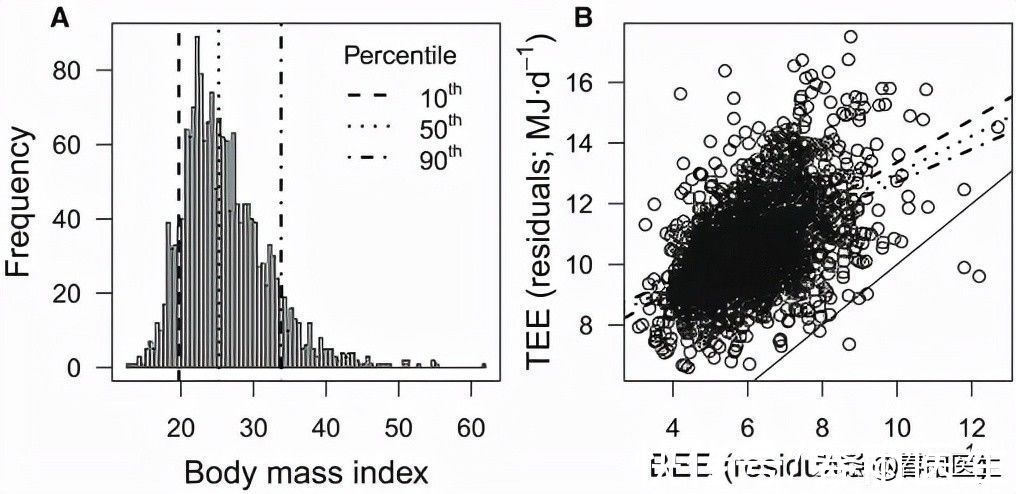 当代生物学|我刚想努力运动减肥，你却告诉我越胖效果越差？