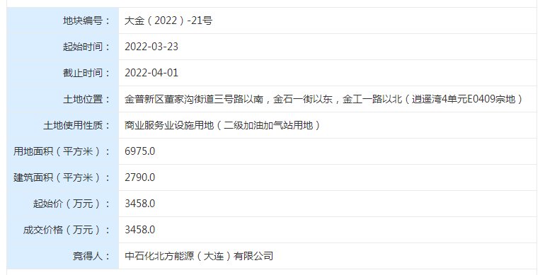 金普|土拍快报：金普六宗商服地块成功出让 成交总价超1.8亿元