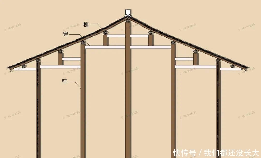  刘敦桢先生|营造技艺：中国古建木构架，是什么？