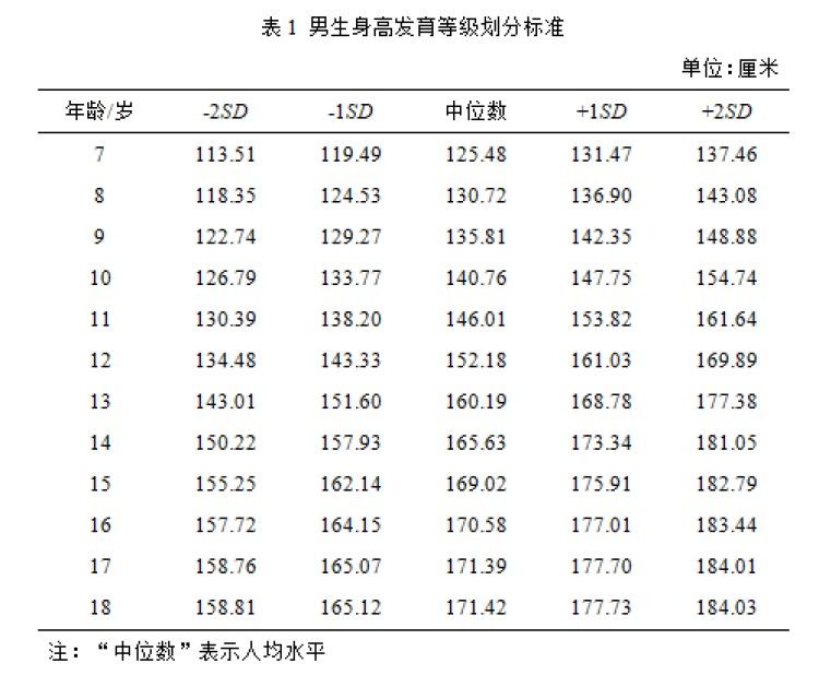 身高|疯狂跳绳，骨头“发炎”