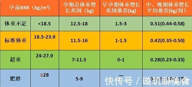 体重|哈佛研究:宝宝刚出生的重量越接近这个数,暗示智商可能越高