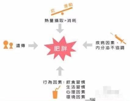 体重|400斤姑娘把床压塌，胖到只能睡地板，减肥1年后亲妈也差点认不出