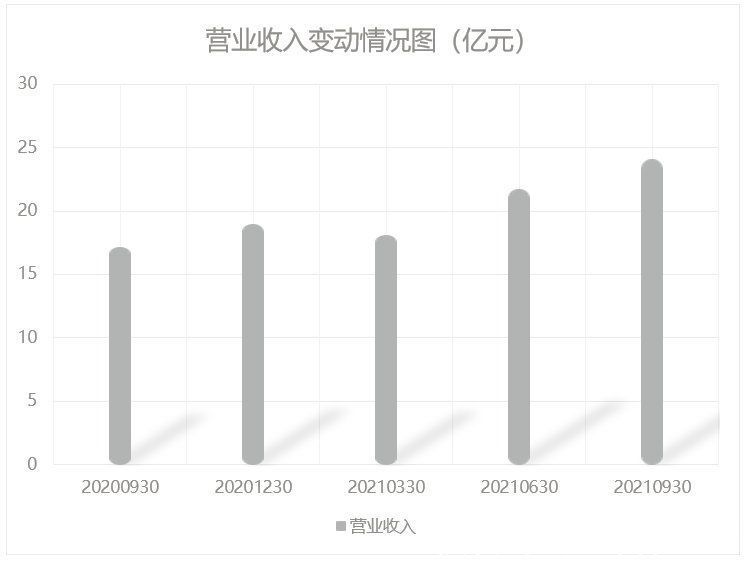 刘清华|金山云，现在“烧钱”是否OUT了？