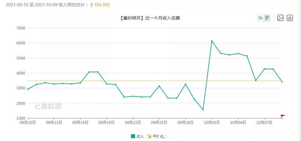 视频平台|动漫公司接连闯关IPO背后，视频平台的“阵营”角逐