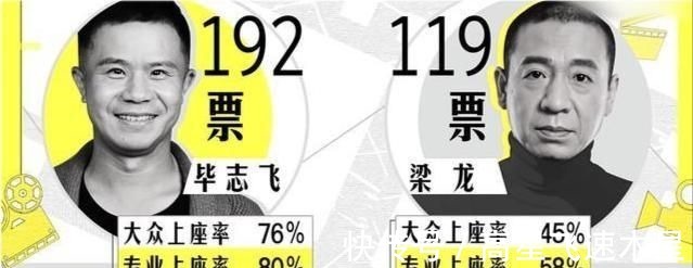 《導演請指教》比《演員》好看李成儒真“毒舌”，郝蕾真敢說