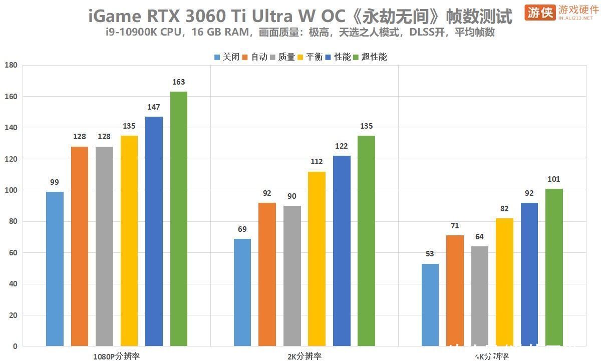 ultra|《永劫无间》帧数测试：DLSS带来性能飞跃