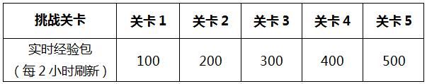 梦奇|王者荣耀：李小龙活动可一天完成！梦奇重塑计划有进展！