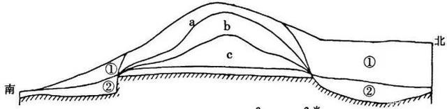 金朝|金朝把大宋打得节节败退，为何还要耗费国力建两千公里的金长城