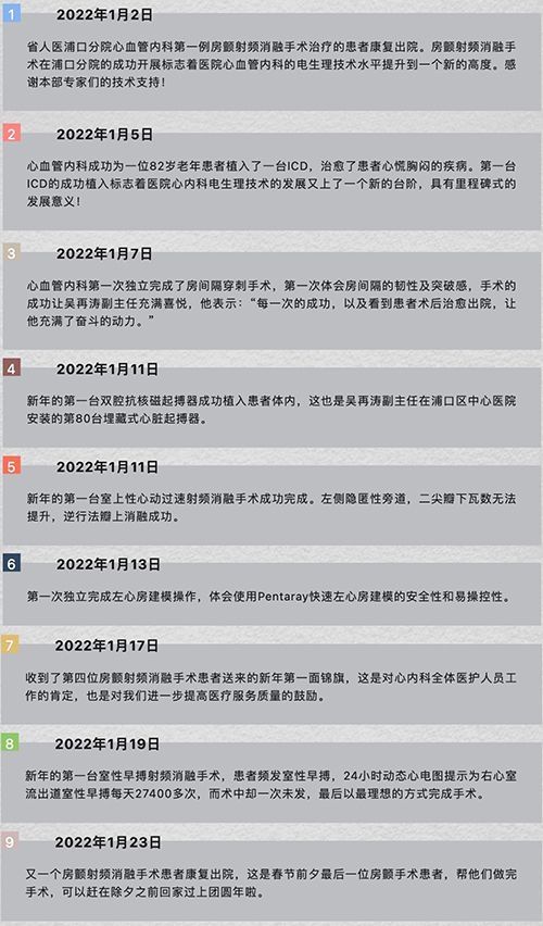 心脏疾病|成功开展多项新技术，为心脏疾病患者护航