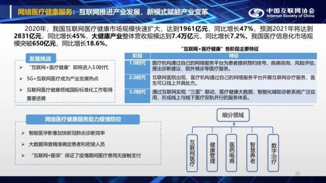 全文|全文：中国互联网发展报告（2021）