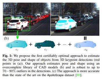 3d|结合求解器,清华大学校友、MIT中国博士生开发出第一套提高自动驾驶安全性的感知算法